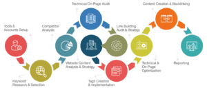 best seo agency bangladesh