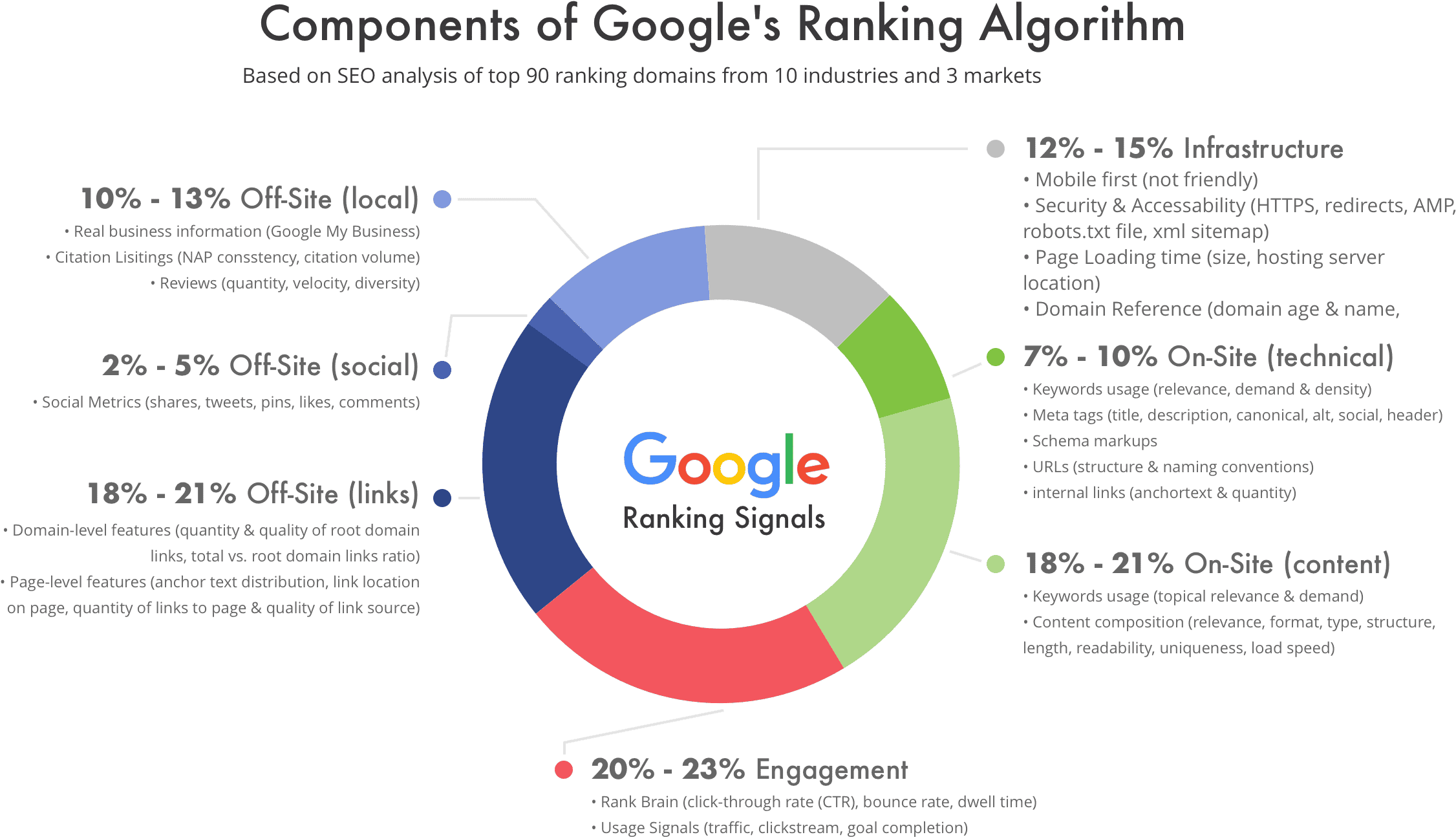 SEO expert in Bangladesh