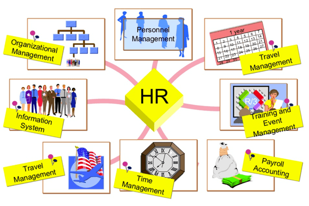 HRM-Payroll