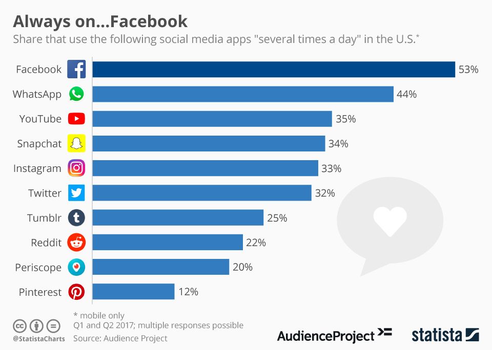 Social Media Share