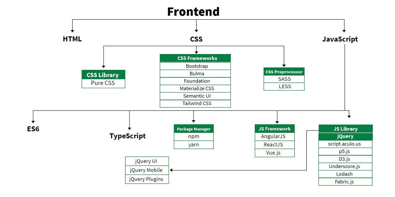 frontend-design-technologies