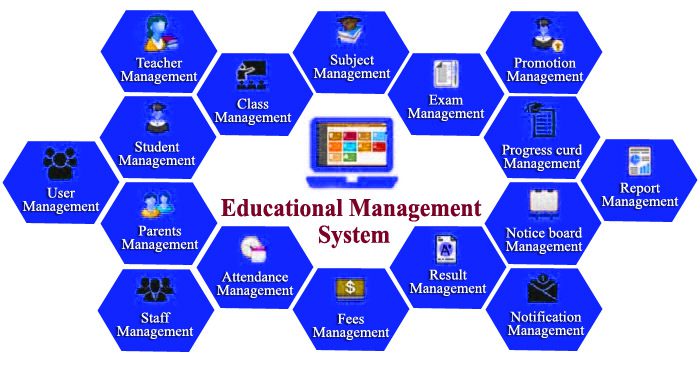 smart education ERP