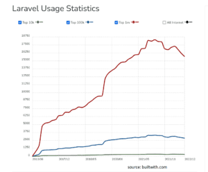 Laravel-Usage-Statistics