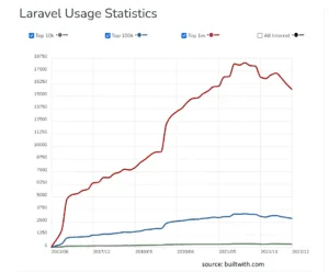 Laravel-Usage-Statistics