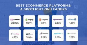 Best-eCommerce-Platforms