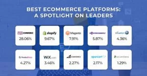 Best-eCommerce-Platforms