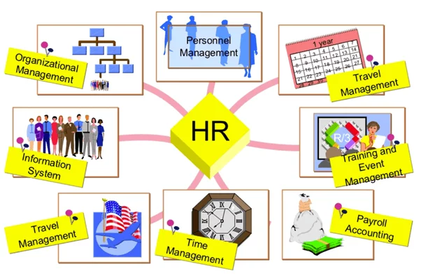 HRM-Payroll