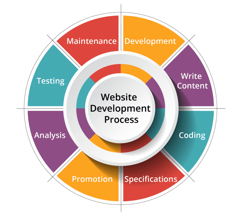 Best Web Development Company in Bangladesh