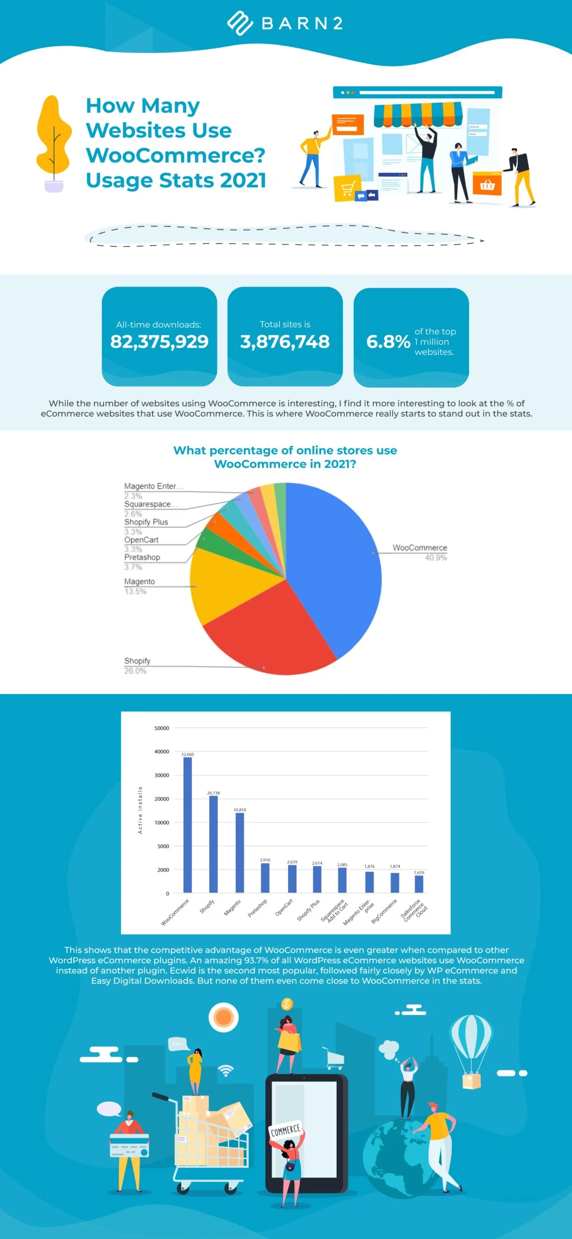 WooCommerce-stats WooCommerce-stats