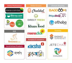 Ecommerce-Brands-in-Bangladesh