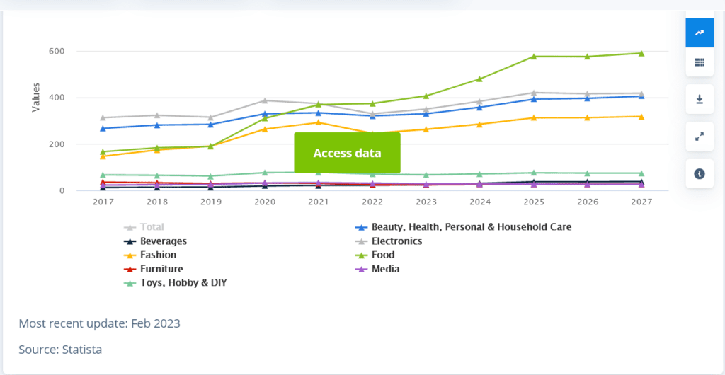 web development in Bangladesh 2023. Trends, challenges
