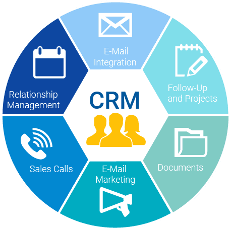 CRMSoft software by Web3matrix