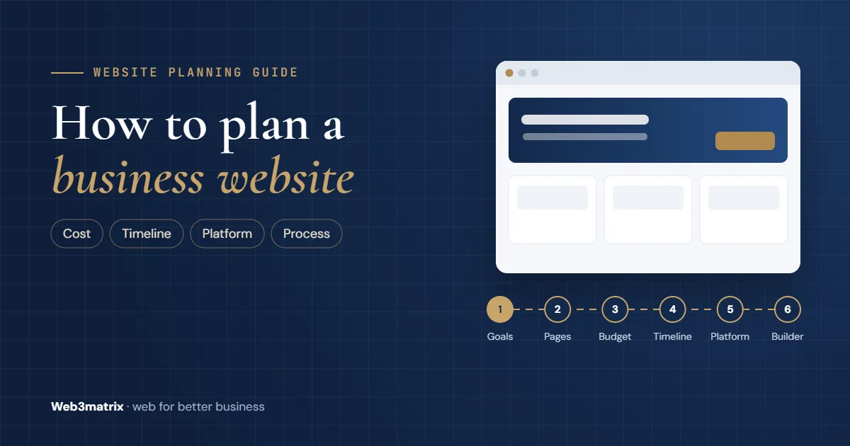 Illustration of a website wireframe above a six-step roadmap: goals, pages, budget, timeline, platform and builder