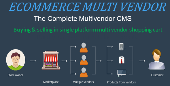Multi-vendor e-commerce CMS software by Web3matrix