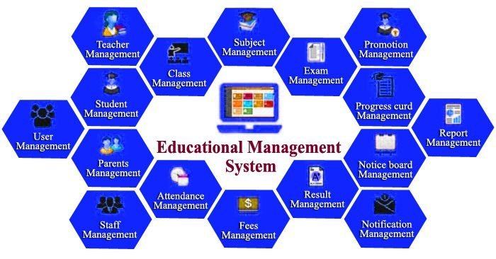 Smart Educational ERP software by Web3matrix